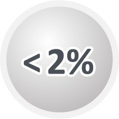 d 2 percent